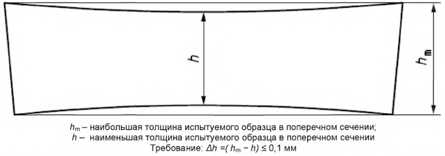 poperechnoe-sechenie-obra