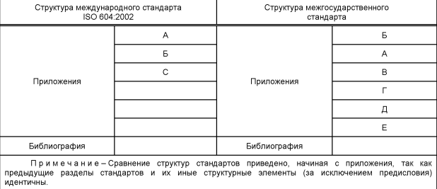 Приложение Е